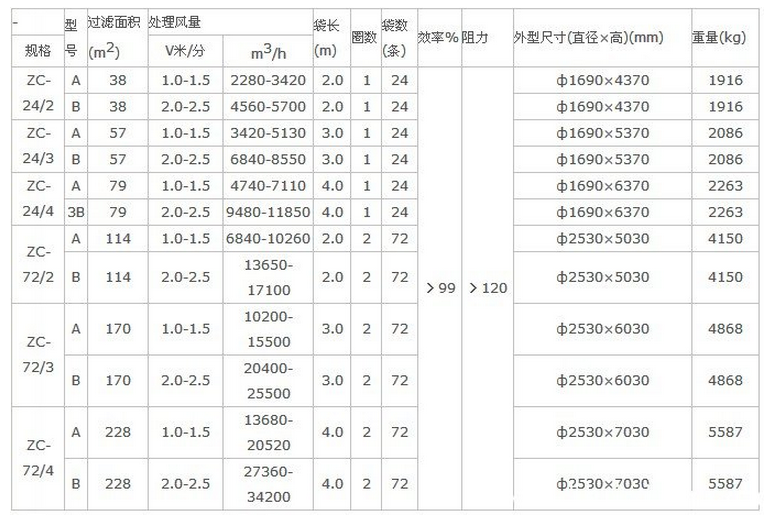 華康中天為沈陽客戶生產(chǎn)的ZC機(jī)械回轉(zhuǎn)反吹扁袋除塵器價(jià)格低