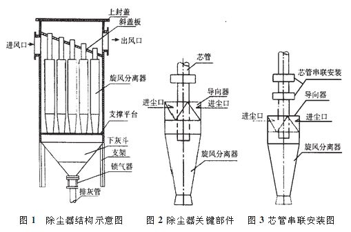 多管旋風除塵器