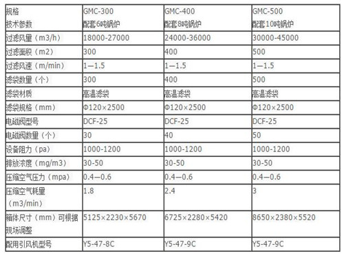 華康中天生產的10噸鍋爐布袋除塵器性能穩定可靠。